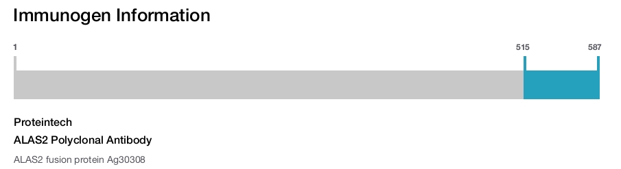 ALAS2 Polyclonal Antibody