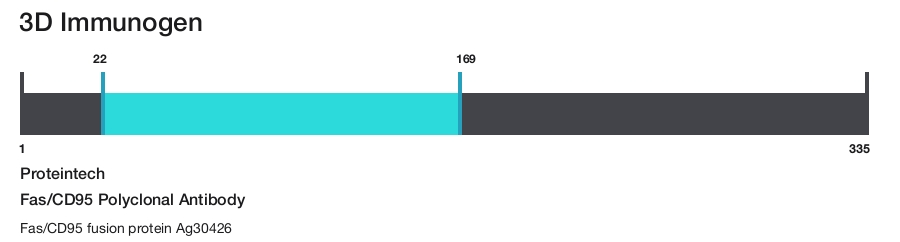 Fas/CD95 Polyclonal Antibody