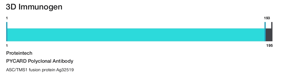PYCARD Polyclonal Antibody