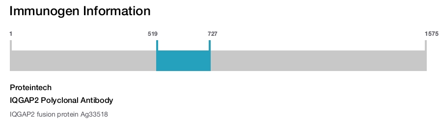 IQGAP2 Polyclonal Antibody