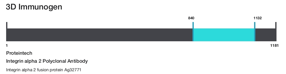 Integrin alpha 2 Polyclonal Antibody