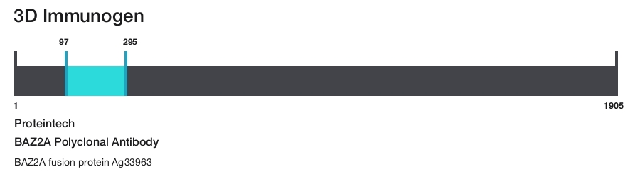 BAZ2A Polyclonal Antibody