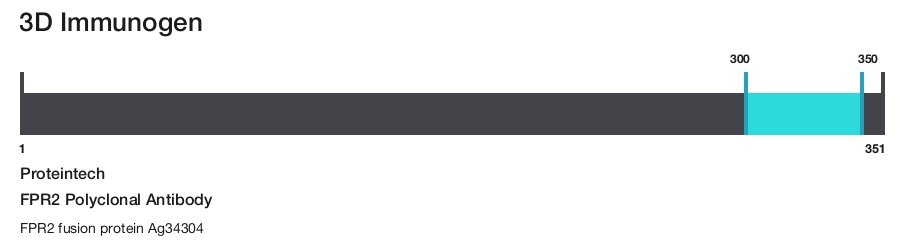 FPR2 Polyclonal Antibody