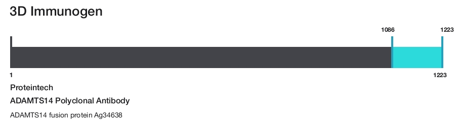 ADAMTS14 Polyclonal Antibody