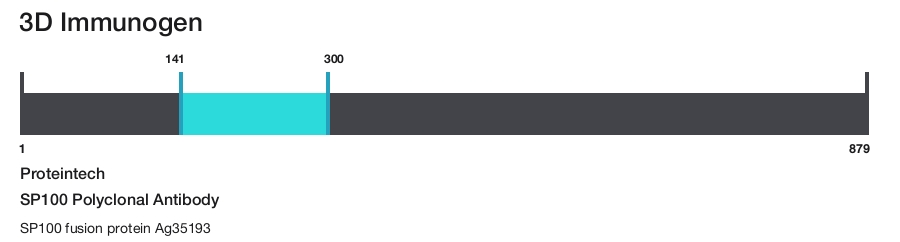 SP100 Polyclonal Antibody
