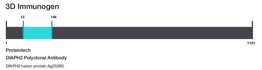 DIAPH2 Polyclonal Antibody