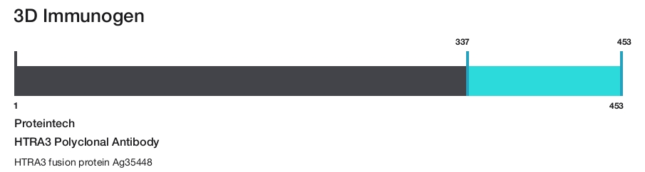 HTRA3 Polyclonal Antibody