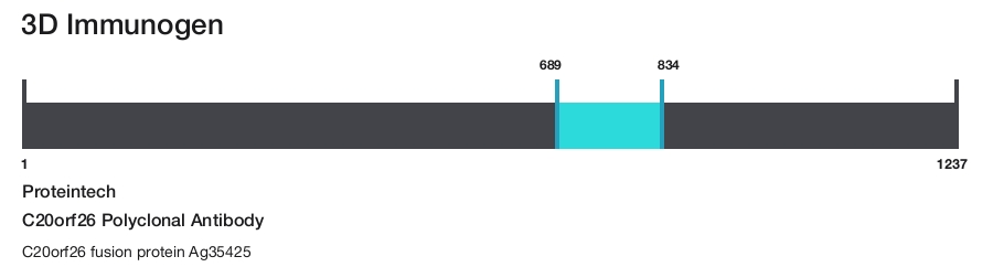 C20orf26 Polyclonal Antibody