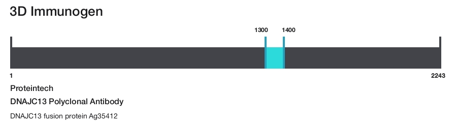 DNAJC13 Polyclonal Antibody