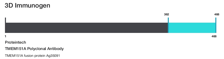 TMEM151A Polyclonal Antibody