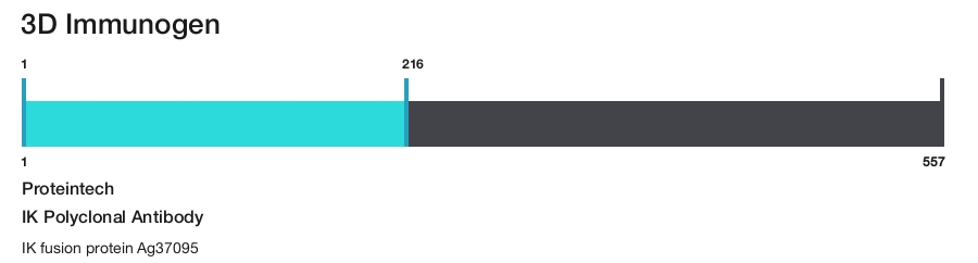 IK Polyclonal Antibody