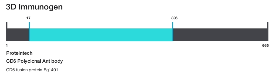 CD6 Polyclonal Antibody