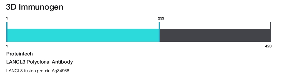 LANCL3 Polyclonal Antibody