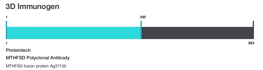 MTHFSD Polyclonal Antibody