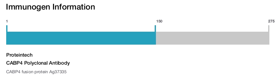 CABP4 Polyclonal Antibody