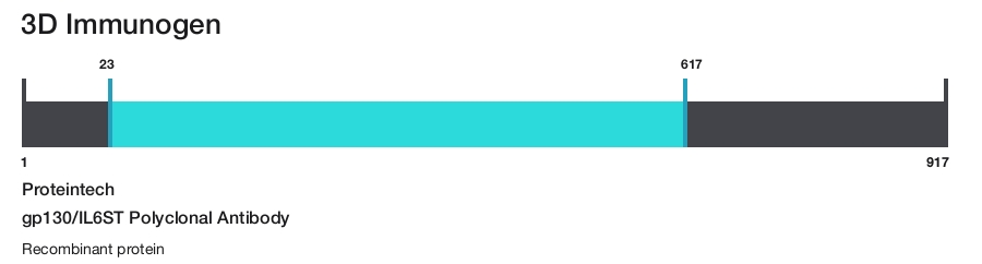 gp130/IL6ST Polyclonal Antibody