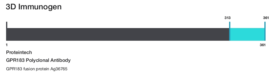 GPR183 Polyclonal Antibody