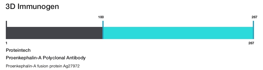 Proenkephalin-A Polyclonal Antibody