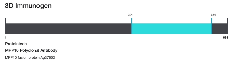 MPP10 Polyclonal Antibody