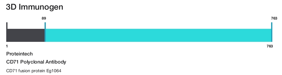 CD71 Polyclonal Antibody