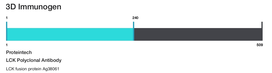 LCK Polyclonal Antibody
