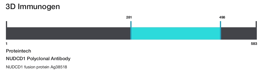 NUDCD1 Polyclonal Antibody