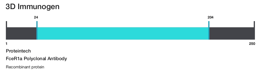FceR1a Polyclonal Antibody