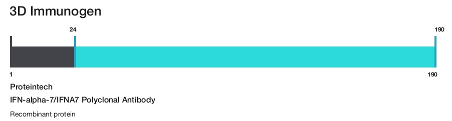 IFN-alpha-7/IFNA7 Polyclonal Antibody