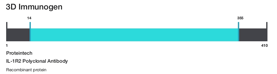 IL-1R2 Polyclonal Antibody