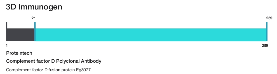 Complement factor D Polyclonal Antibody