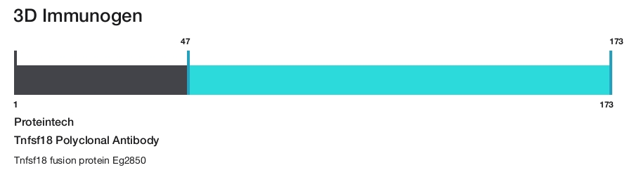 Tnfsf18 Polyclonal Antibody