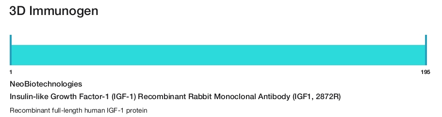 Insulin-like Growth Factor-1 (IGF-1) Recombinant Rabbit Monoclonal Antibody (IGF1, 2872R)
