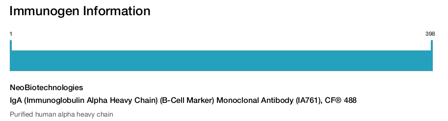 IgA (Immunoglobulin Alpha Heavy Chain) (B-Cell Marker) Monoclonal Antibody (IA761), CF&reg; 488