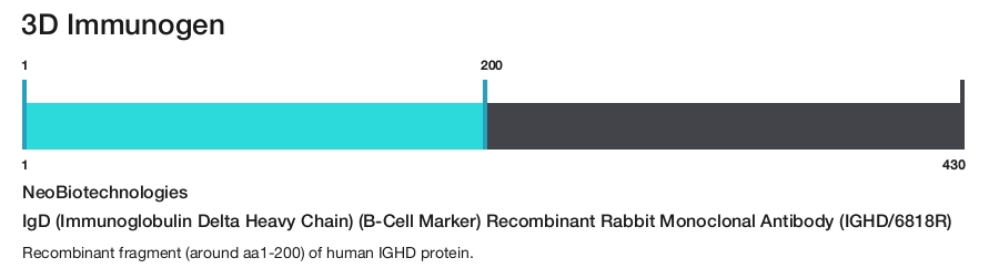 IgD (Immunoglobulin Delta Heavy Chain) (B-Cell Marker) Recombinant Rabbit Monoclonal Antibody (IGHD/6818R)