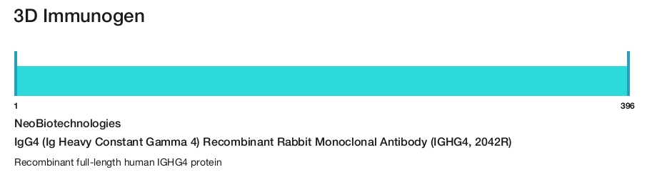IgG4 (Ig Heavy Constant Gamma 4) Recombinant Rabbit Monoclonal Antibody (IGHG4, 2042R)