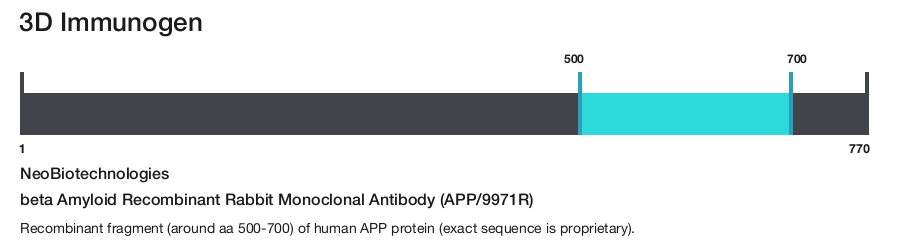 beta Amyloid Recombinant Rabbit Monoclonal Antibody (APP/9971R)