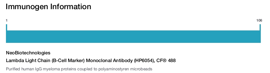 Lambda Light Chain (B-Cell Marker) Monoclonal Antibody (HP6054), CF&reg; 488