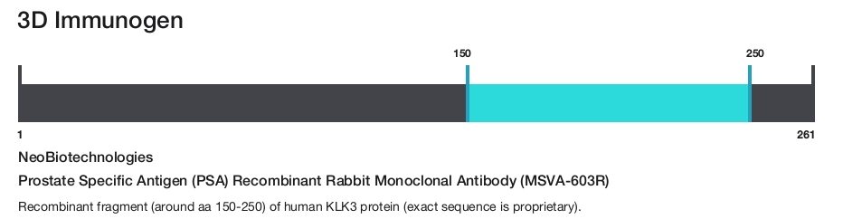 Prostate Specific Antigen (PSA) Recombinant Rabbit Monoclonal Antibody (MSVA-603R)