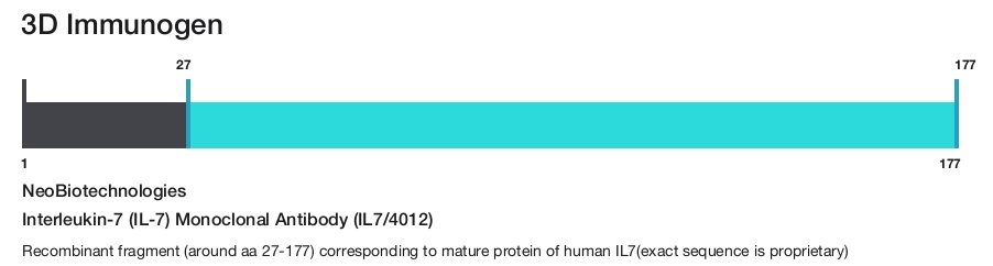 Interleukin-7 (IL-7) Monoclonal Antibody (IL7/4012)