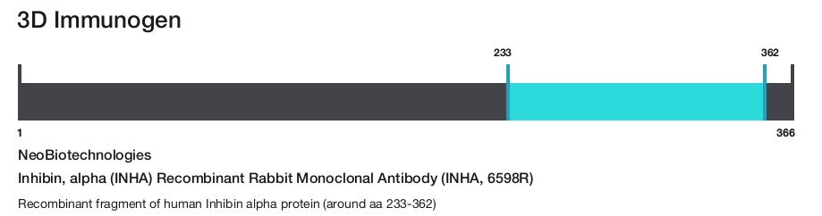 Inhibin, alpha (INHA) Recombinant Rabbit Monoclonal Antibody (INHA, 6598R)
