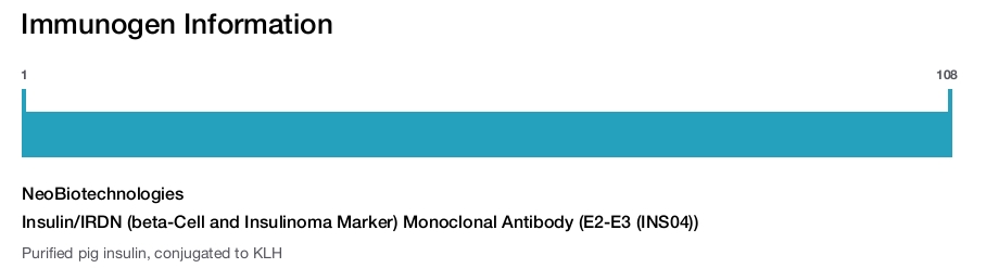 Insulin/IRDN (beta-Cell and Insulinoma Marker) Monoclonal Antibody (E2-E3 (INS04))