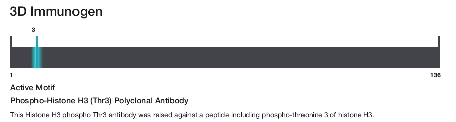 Phospho-Histone H3 (Thr3) Polyclonal Antibody