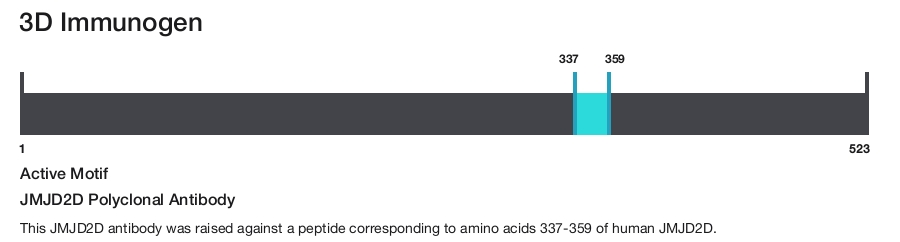 JMJD2D Polyclonal Antibody