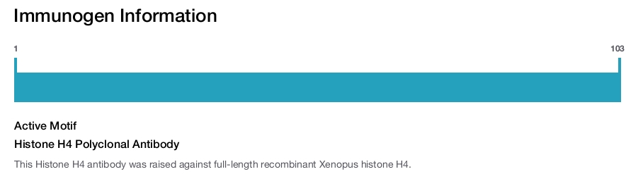 Histone H4 Polyclonal Antibody