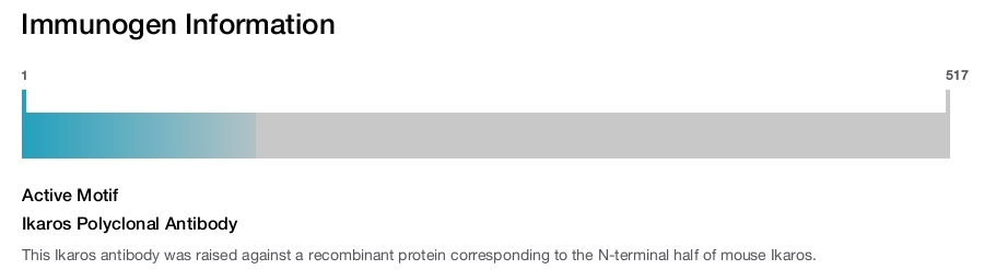 Ikaros Polyclonal Antibody