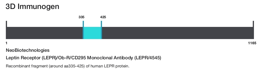 Leptin Receptor (LEPR)/Ob-R/CD295 Monoclonal Antibody (LEPR/4545)