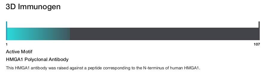 HMGA1 Polyclonal Antibody