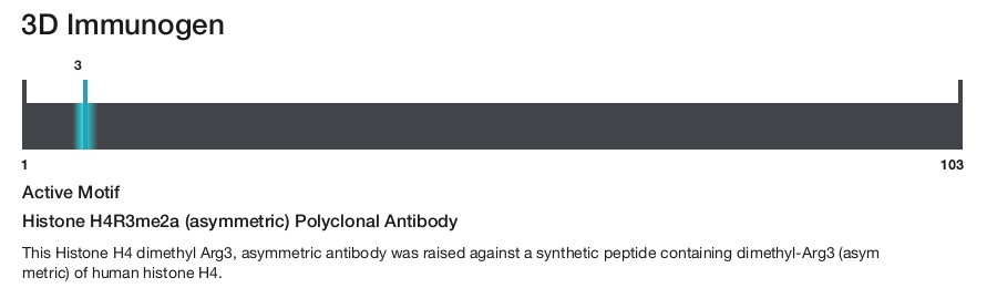 Histone H4R3me2a (asymmetric) Polyclonal Antibody
