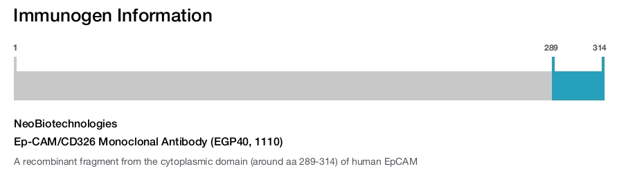 Ep-CAM/CD326 Monoclonal Antibody (EGP40, 1110)