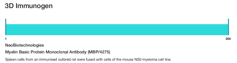 Myelin Basic Protein Monoclonal Antibody (MBP/4275)